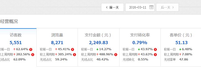 [直播]女裝直通車打爆款更詳細(xì)直播（數(shù)據(jù)絕對真實(shí)）